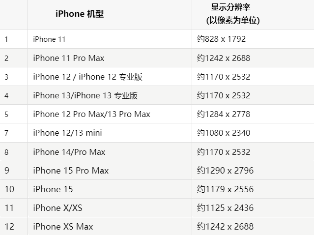 苹怒江果维修分享iPhone主屏幕壁纸显得模糊怎么办