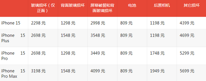 怒江苹果15维修站中心分享修iPhone15划算吗