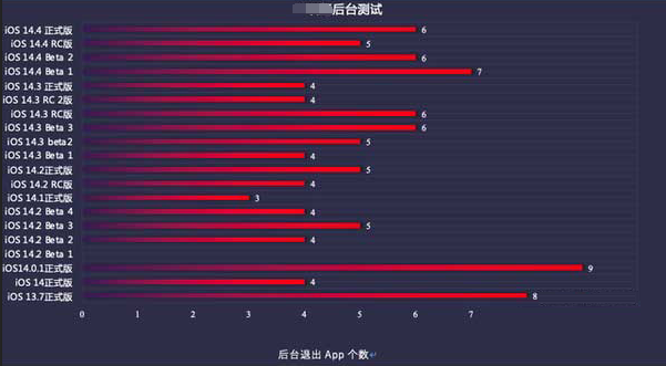 怒江苹果手机维修分享iOS14.5beta1续航怎么样 